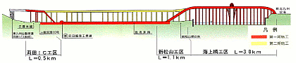 引用