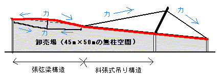 図