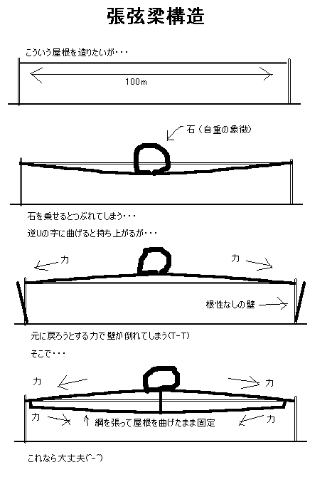 図解